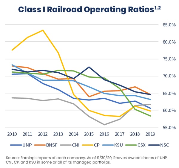 2020.11 Reaves Blog 33 Chart Site Graphic 720x675