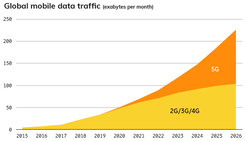 2021.03 Reaves Blog 45 Chart