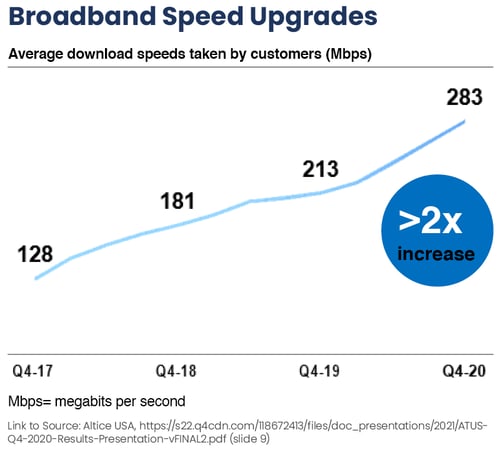 Broadband Speed Upgrades