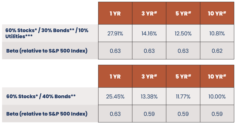 2021.05 Reaves Blog 53 Table