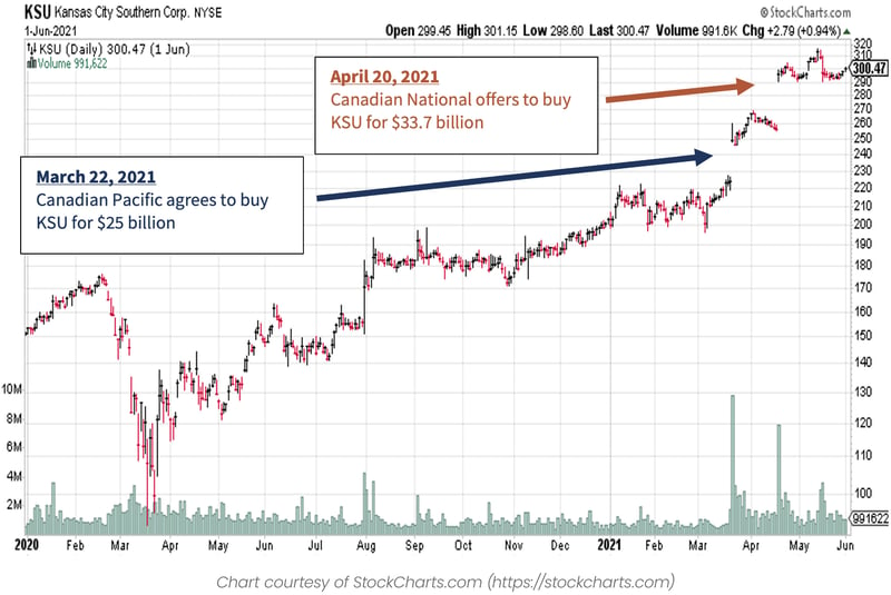 2021.06 Reaves Blog 54 Chart