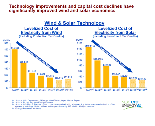 Technology Improvements and Capital Cost Declines