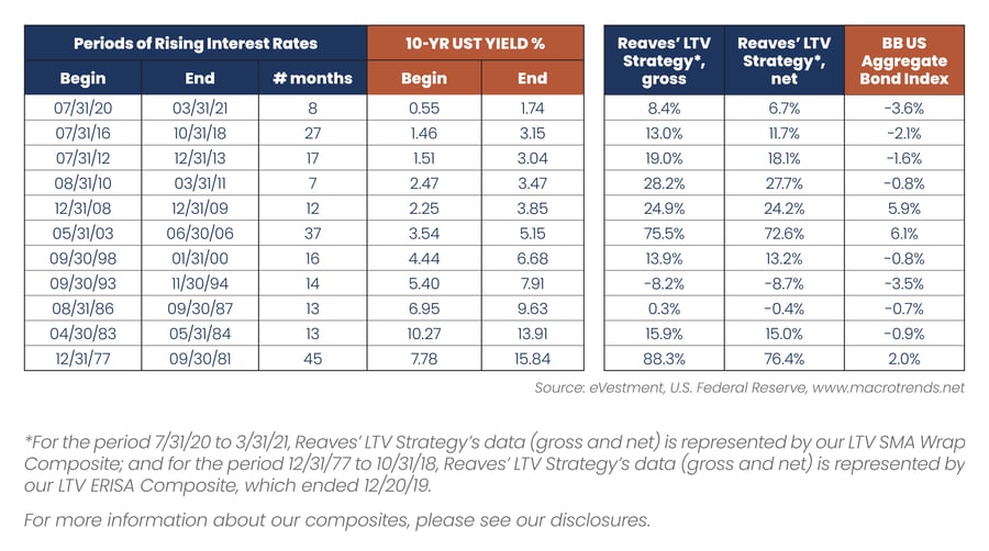 2021.09 Reaves Blog Deconstructing 60 40 Table Graphic 2